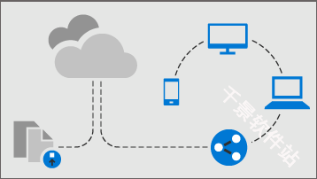 SkyDrive