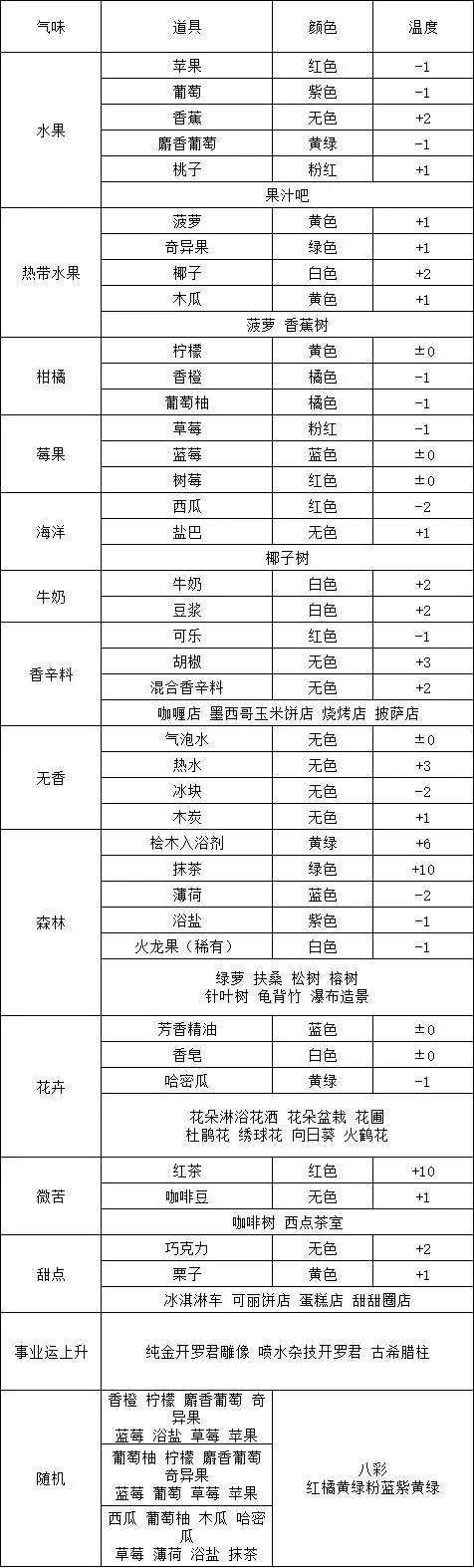 夏日水上乐园物语