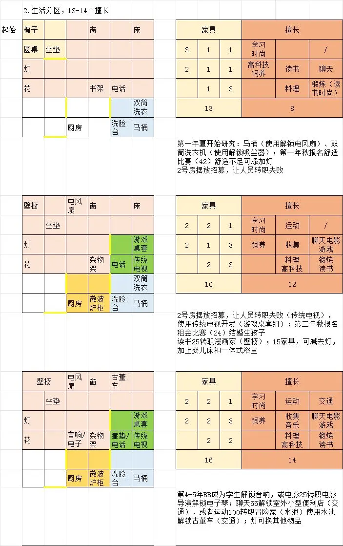 幸福公寓物语