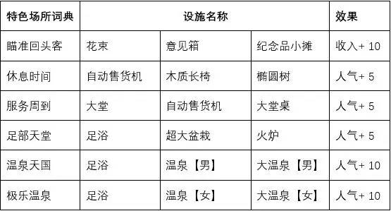 闪耀滑雪场物语