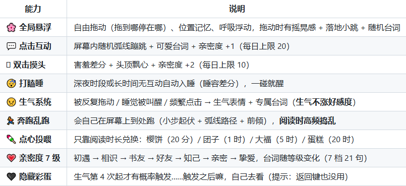 樱读