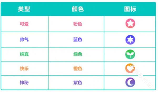 初音未来缤纷舞台国服