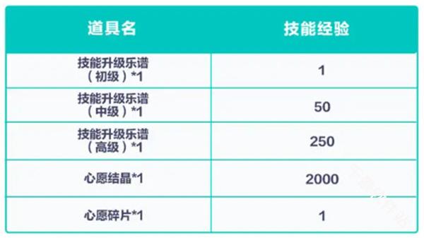 初音未来缤纷舞台国服