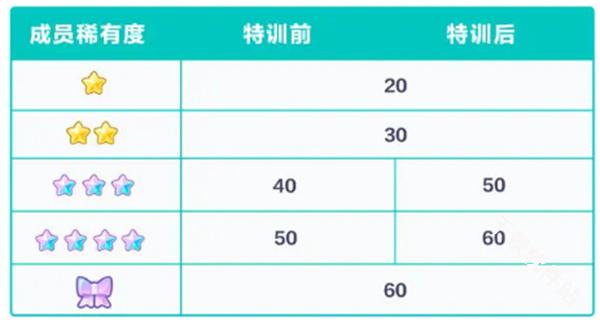 初音未来缤纷舞台国服