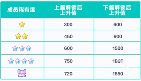 初音未来缤纷舞台国服