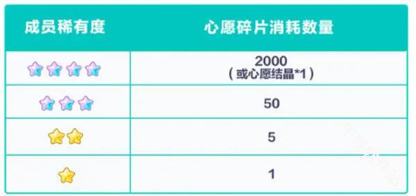 初音未来缤纷舞台国服