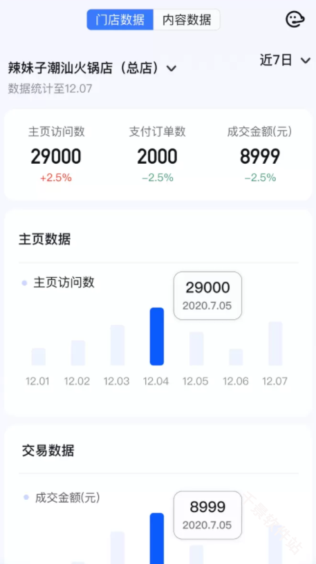 抖音来客