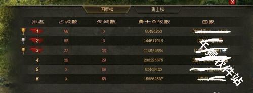 攻城掠地傲世堂