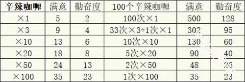 冒险村物语2汉化版