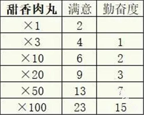 冒险村物语2汉化版
