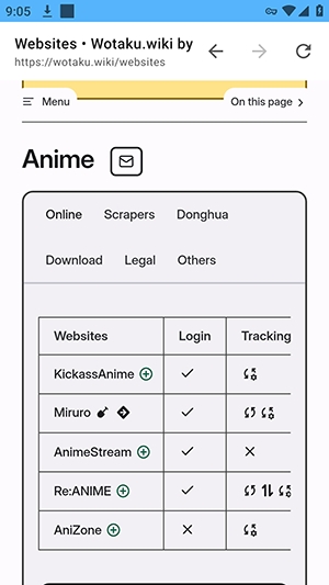 wotaku