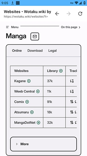 wotaku