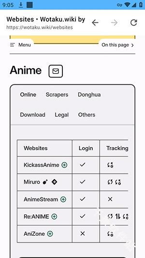 wotaku