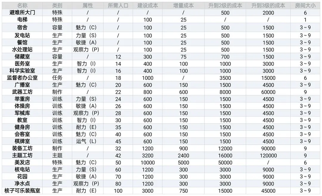 辐射避难所