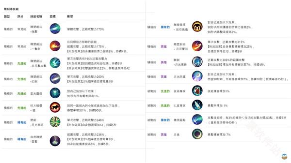 月光雕刻师