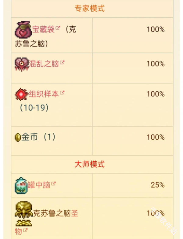 传说之下克苏鲁之脑
