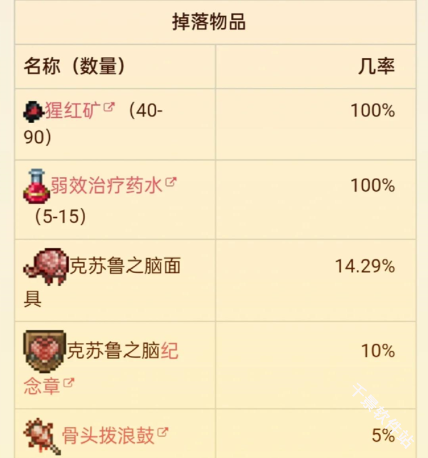 传说之下克苏鲁之脑