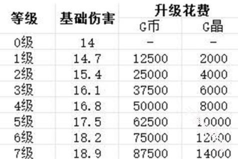 贪婪大地单机版