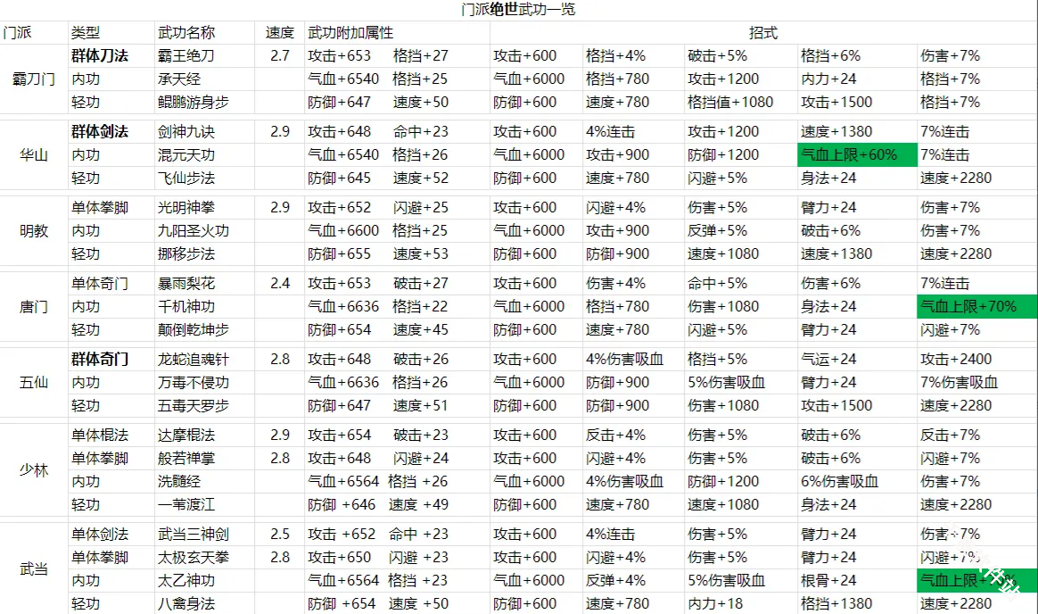 武林侠影