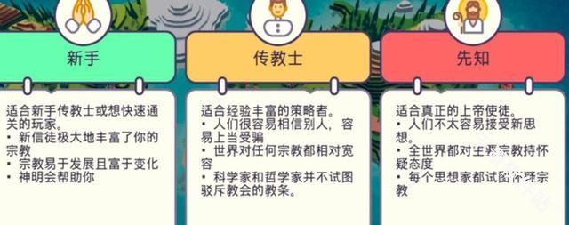 上帝模拟器