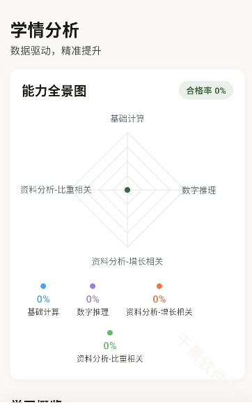 鹿小贝行测助手