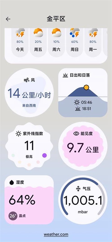 谷歌天气