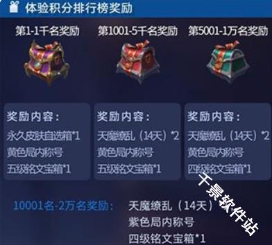 王者荣耀前瞻版