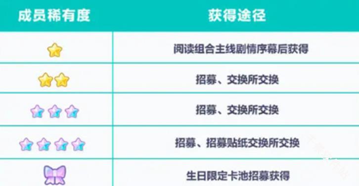 初音未来缤纷舞台