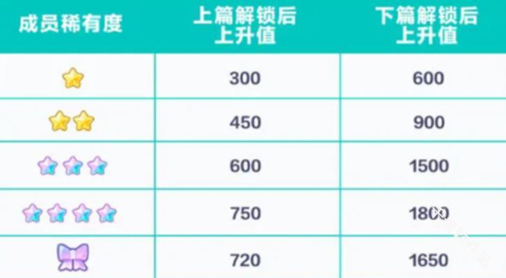 初音未来缤纷舞台