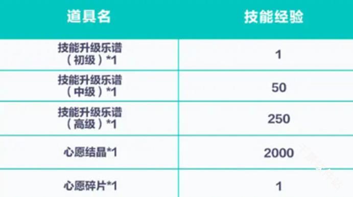 初音未来缤纷舞台