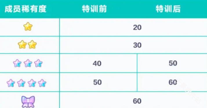 初音未来缤纷舞台
