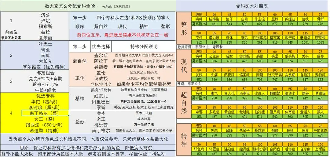 萌趣医院