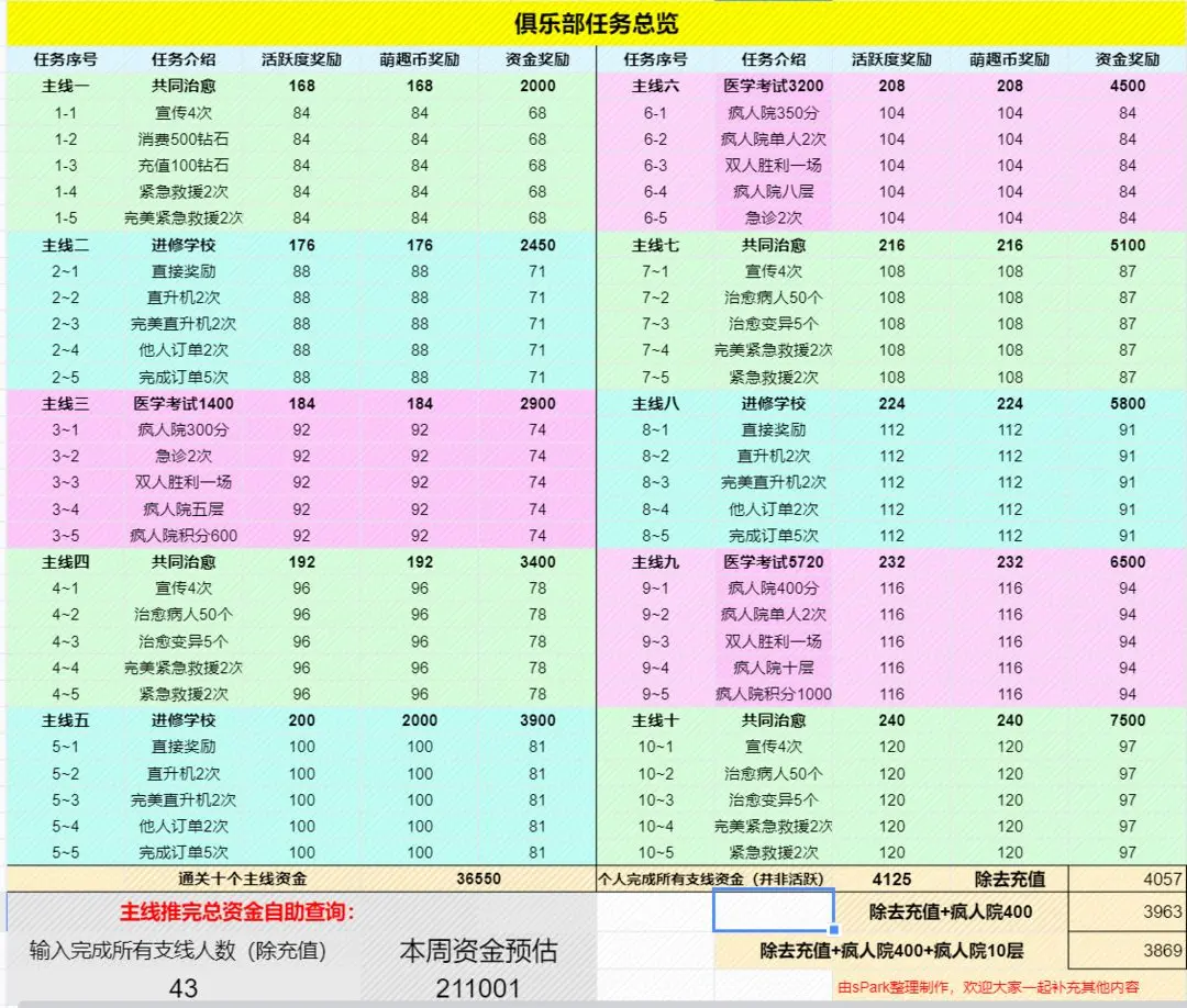 萌趣医院