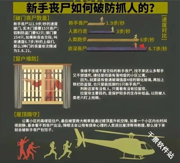 我在末世开超市