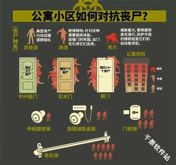 我在末世开超市