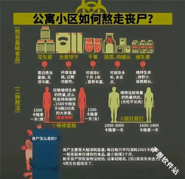我在末世开超市