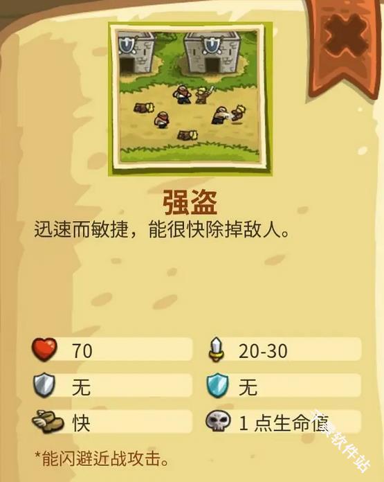 王国保卫战2前线全英雄