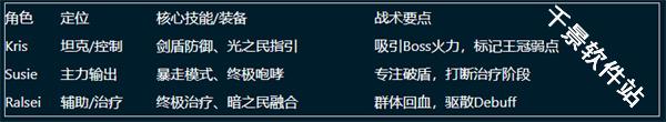 三角符文1-4章