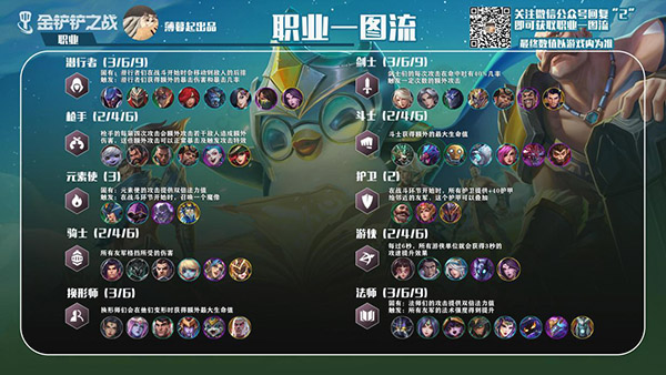 金铲铲之战单机版